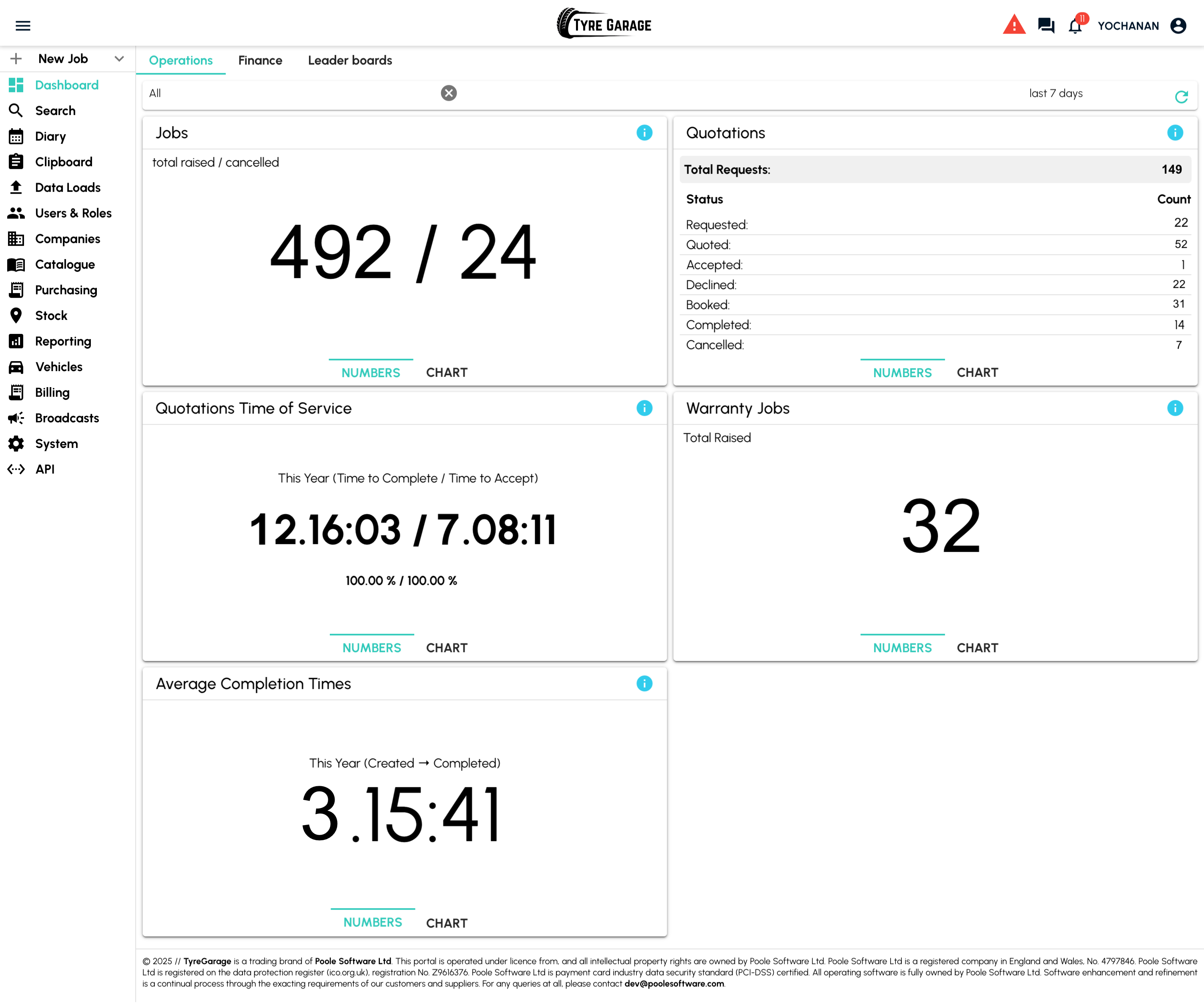 Reports & Dashboards